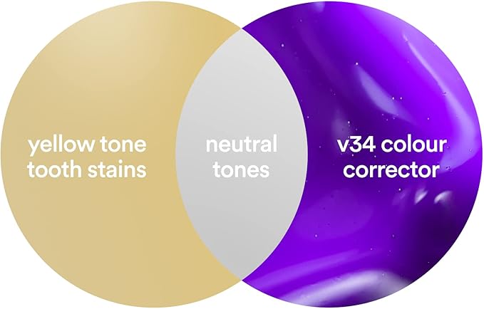 Teeth Brightening Serum V34 (Original)